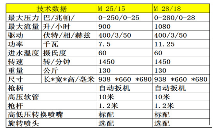 冷水高压清洗机